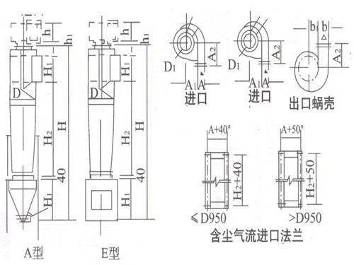 XZZ型旋風除塵器工作原理