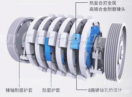 重型錘式破碎機