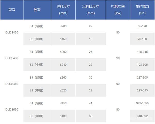 單缸液壓圓錐破碎機技術(shù)參數(shù)