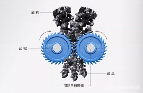 齒輥破碎機(jī)工作原理