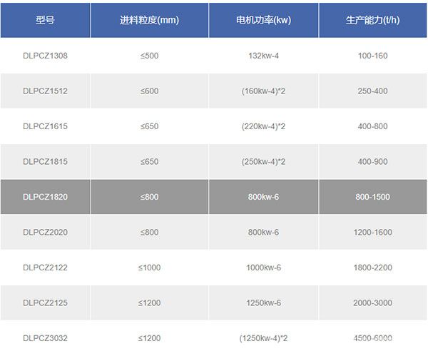 重型錘式破碎機技術(shù)參數(shù)