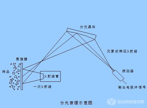 BYF系列礦漿載流X熒光分析儀技術(shù)及應(yīng)用