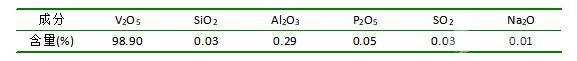 V2O5粉末的分析結(jié)果