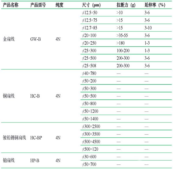 鍵合扁線技術(shù)參數(shù)