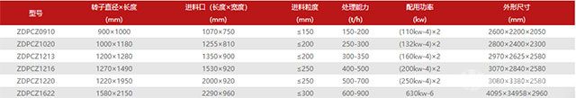 整形式破碎機-技術參數(shù)