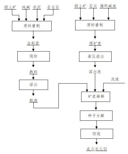 燒結法粗液合流對拜耳法系統(tǒng)的影響