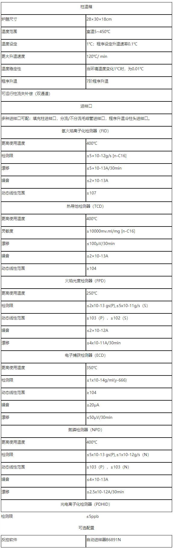 GC5890N高效氣相色譜儀-技術參數