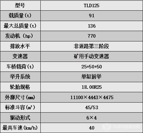 TLD125礦用自卸車技術(shù)參數(shù)