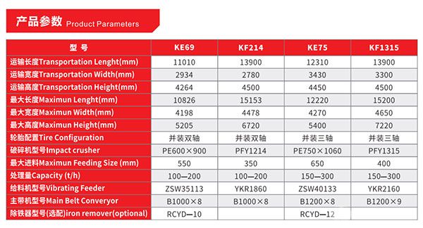 K系列輪胎反擊式移動(dòng)破碎站參數(shù)