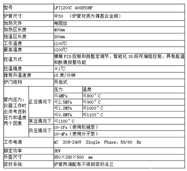 高溫高壓爐技術(shù)參數(shù)