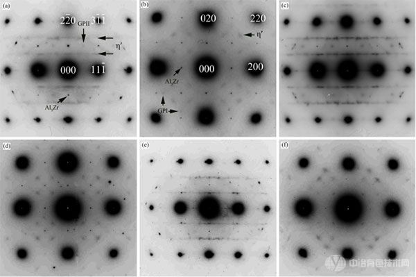 新型7056鋁合金在不同時效狀態(tài)下的選取電子衍射花樣