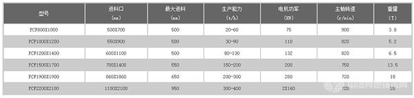 PCF-二合一錘式破碎機技術參數(shù)