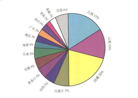 中國(guó)銅資源儲(chǔ)量分省、自治區(qū)分布情況