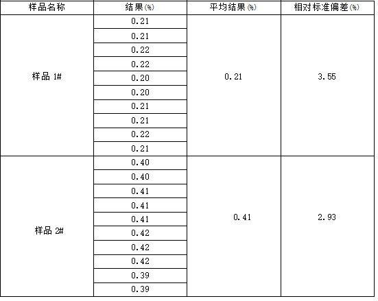 ICP-AES測定高銀合質(zhì)金中的銀