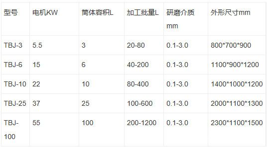 棒銷臥式砂磨機(jī)技術(shù)參數(shù)