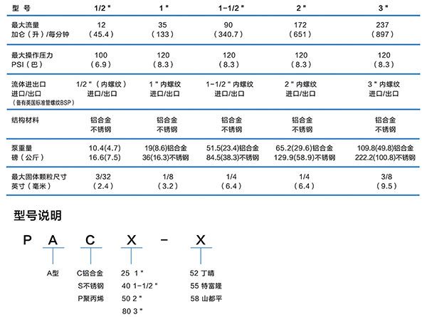 PE雙室氣動隔膜泵參數(shù)