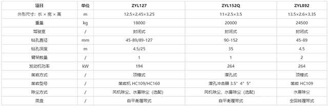 ZYL系列露天鉆機(jī)參數(shù)