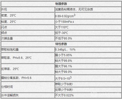 鎳鈷萃取劑物理參數(shù)