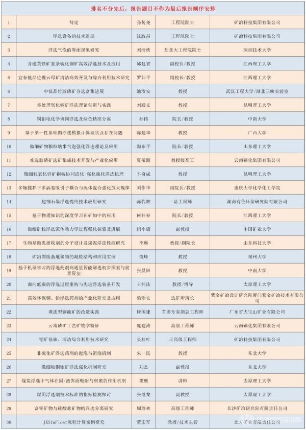 第四屆浮選理論、工藝與裝備技術(shù)交流會(huì)