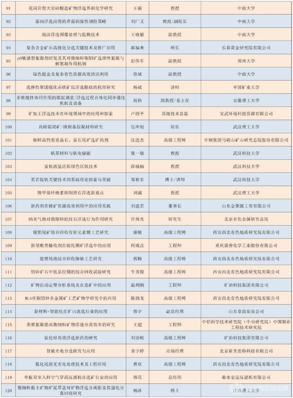 第四屆浮選理論、工藝與裝備技術(shù)交流會(huì)