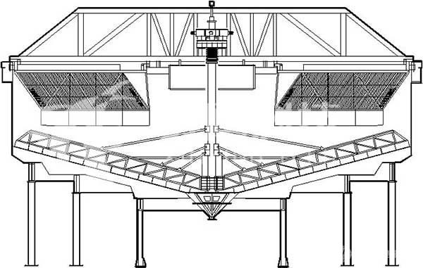 BGXN 型高頻振動傾斜板濃密機