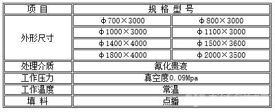 TA型真空脫氧塔-規(guī)格參數(shù)