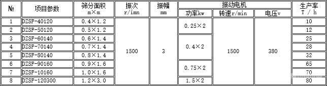 DZSF型系列電機(jī)振動(dòng)篩規(guī)格參數(shù)