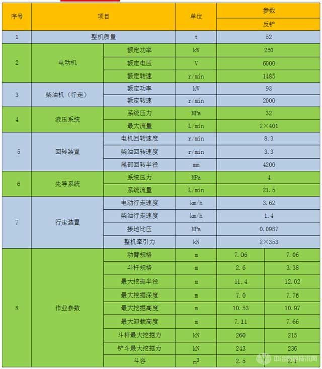 雙動力液壓挖掘機參數(shù)