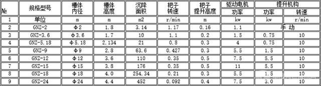 GNZ型系列中心傳動(dòng)高效濃縮機(jī)規(guī)格參數(shù)