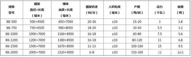 螺旋洗沙機(jī)型號(hào)參數(shù)