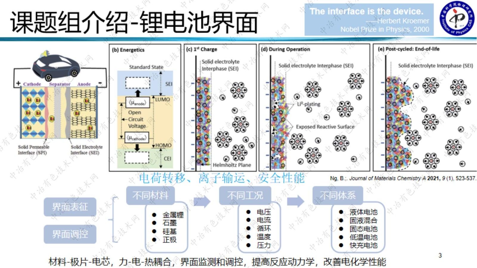 固體電解質(zhì)SEI膜的解析與調(diào)控