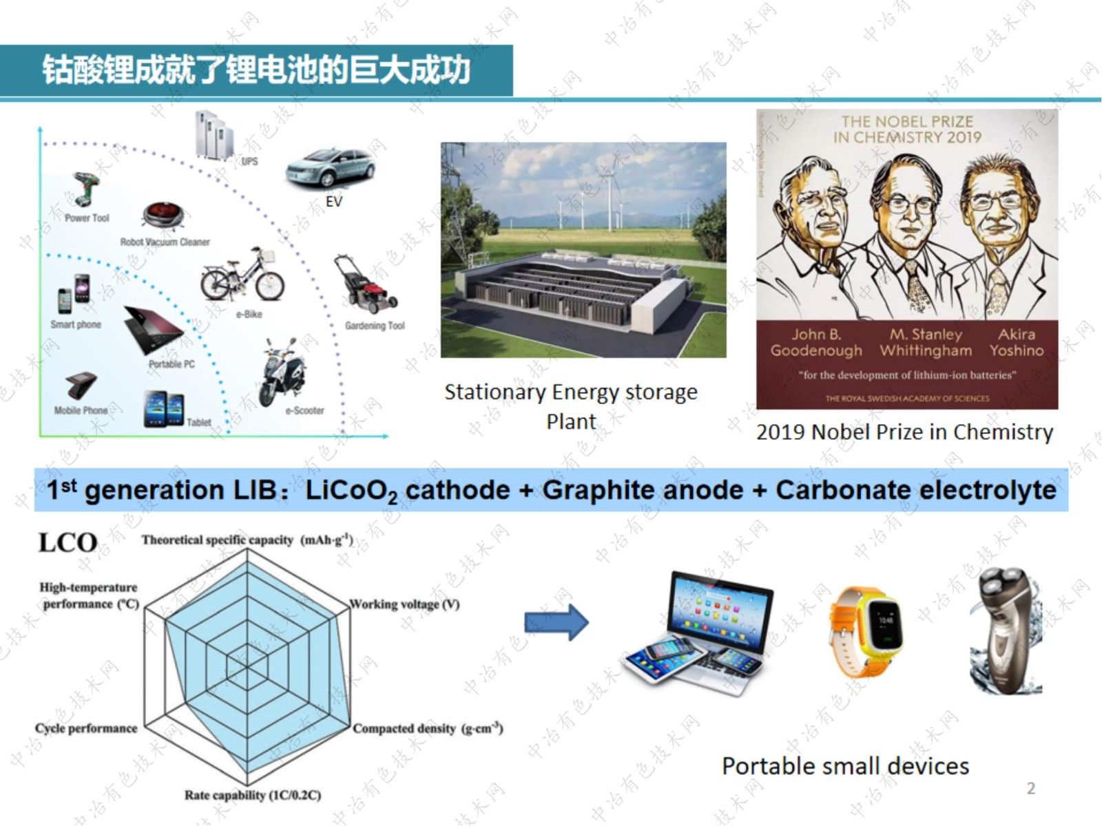 鈷酸鋰失效機理的電子顯微學(xué)分析