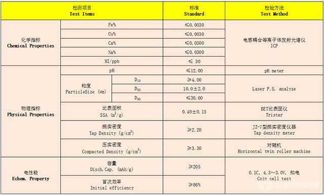 高能量型三元材料技術(shù)指標(biāo)