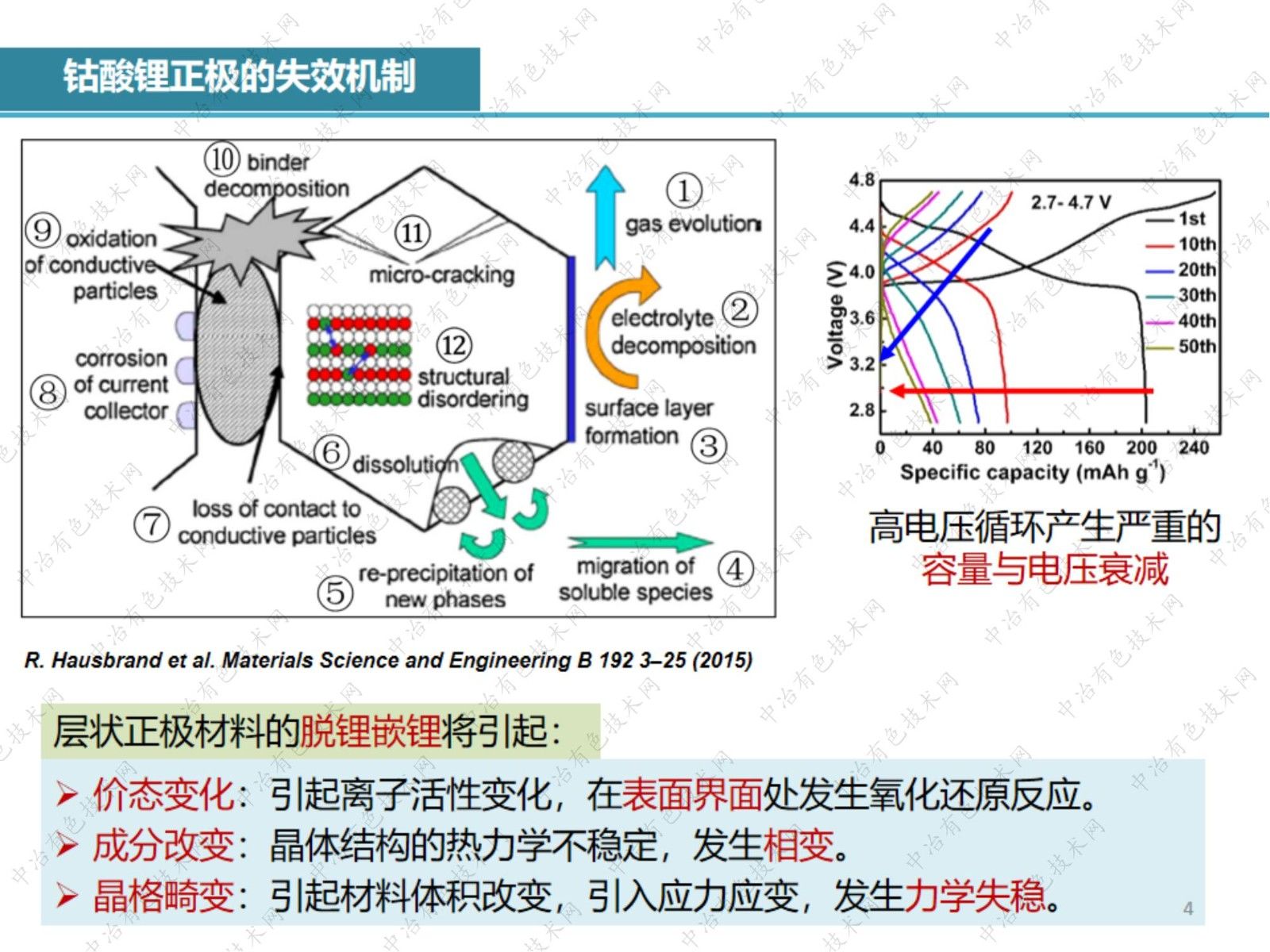 鈷酸鋰失效機理的電子顯微學(xué)分析