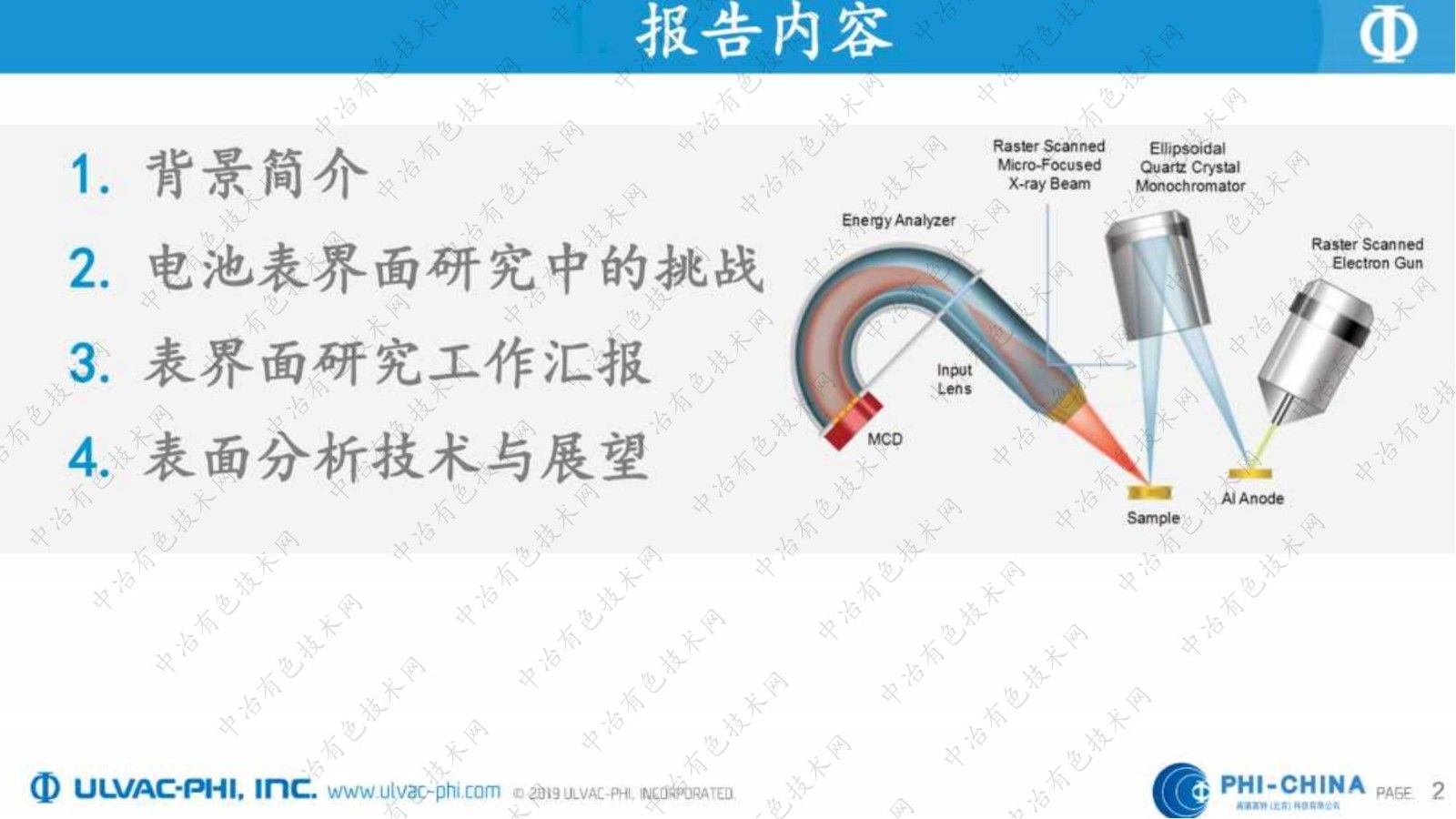 鋰離子電池中的表界面研究