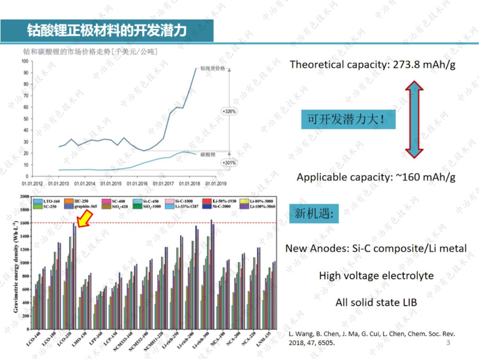 鈷酸鋰失效機理的電子顯微學(xué)分析