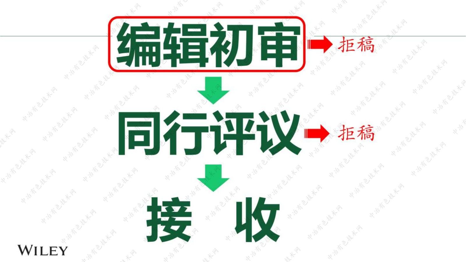 避開拒稿四大坑，論文接收早發(fā)生