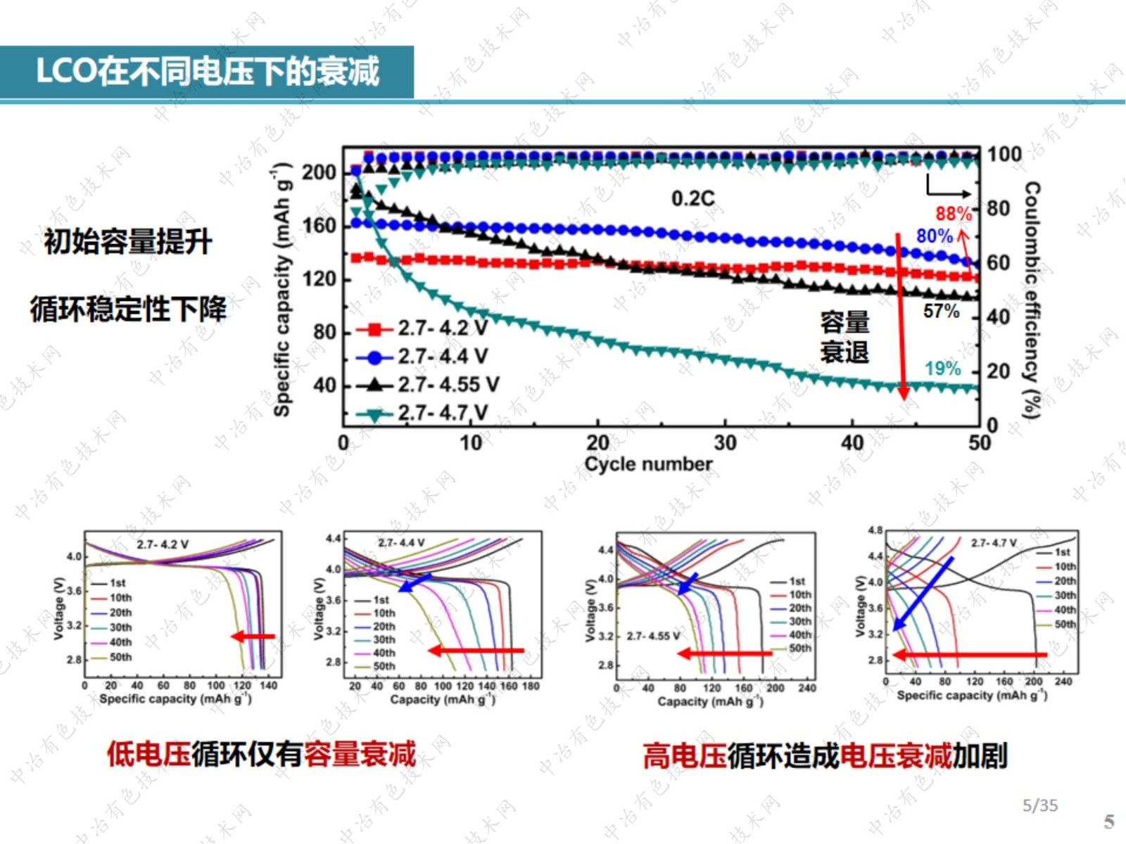 鈷酸鋰失效機理的電子顯微學(xué)分析