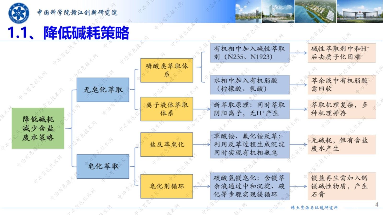 稀土清潔萃取及高純稀土制備