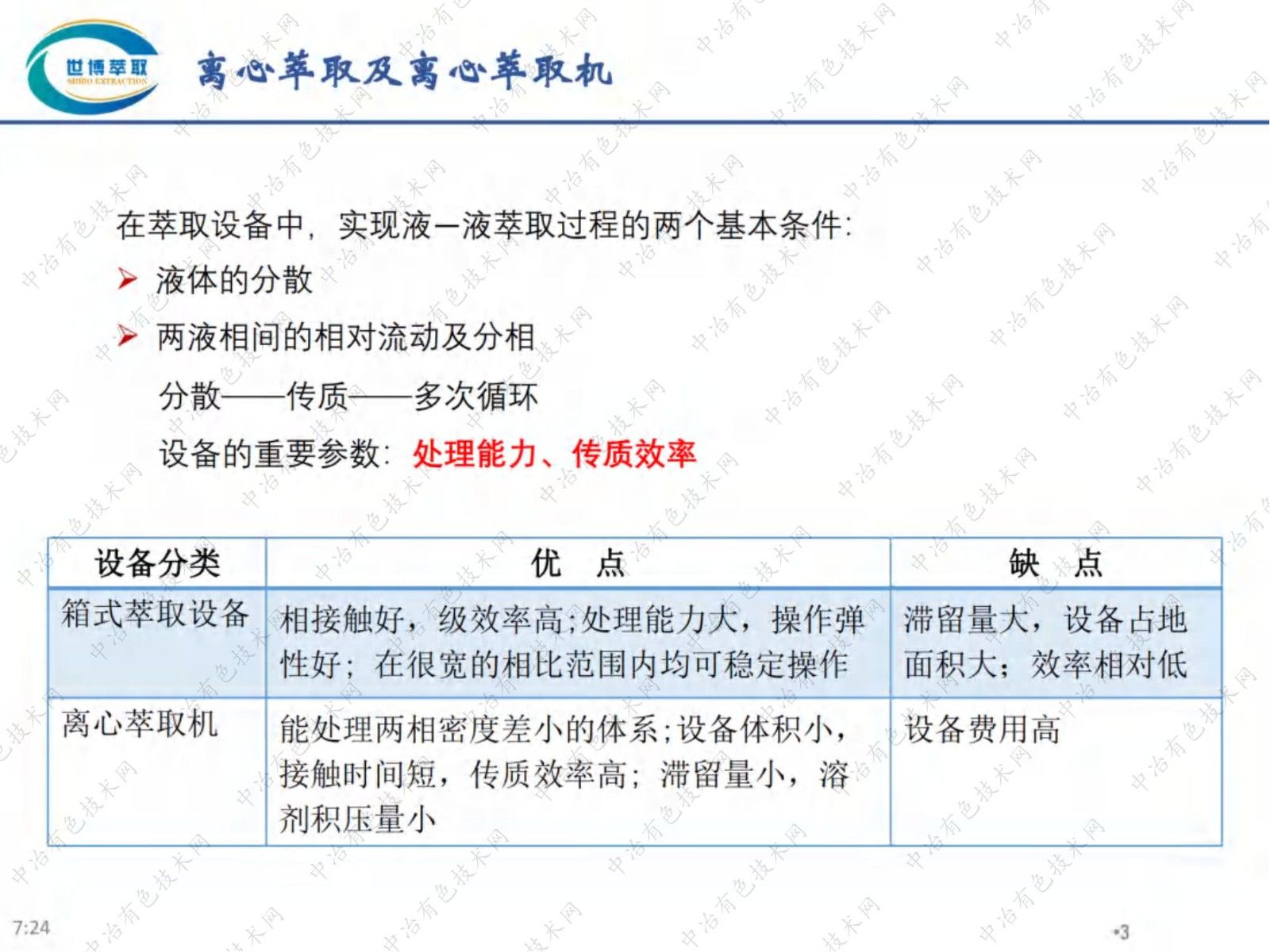 CTL-500F型離心萃取機(jī) 在萃取分離中的工程化應(yīng)用