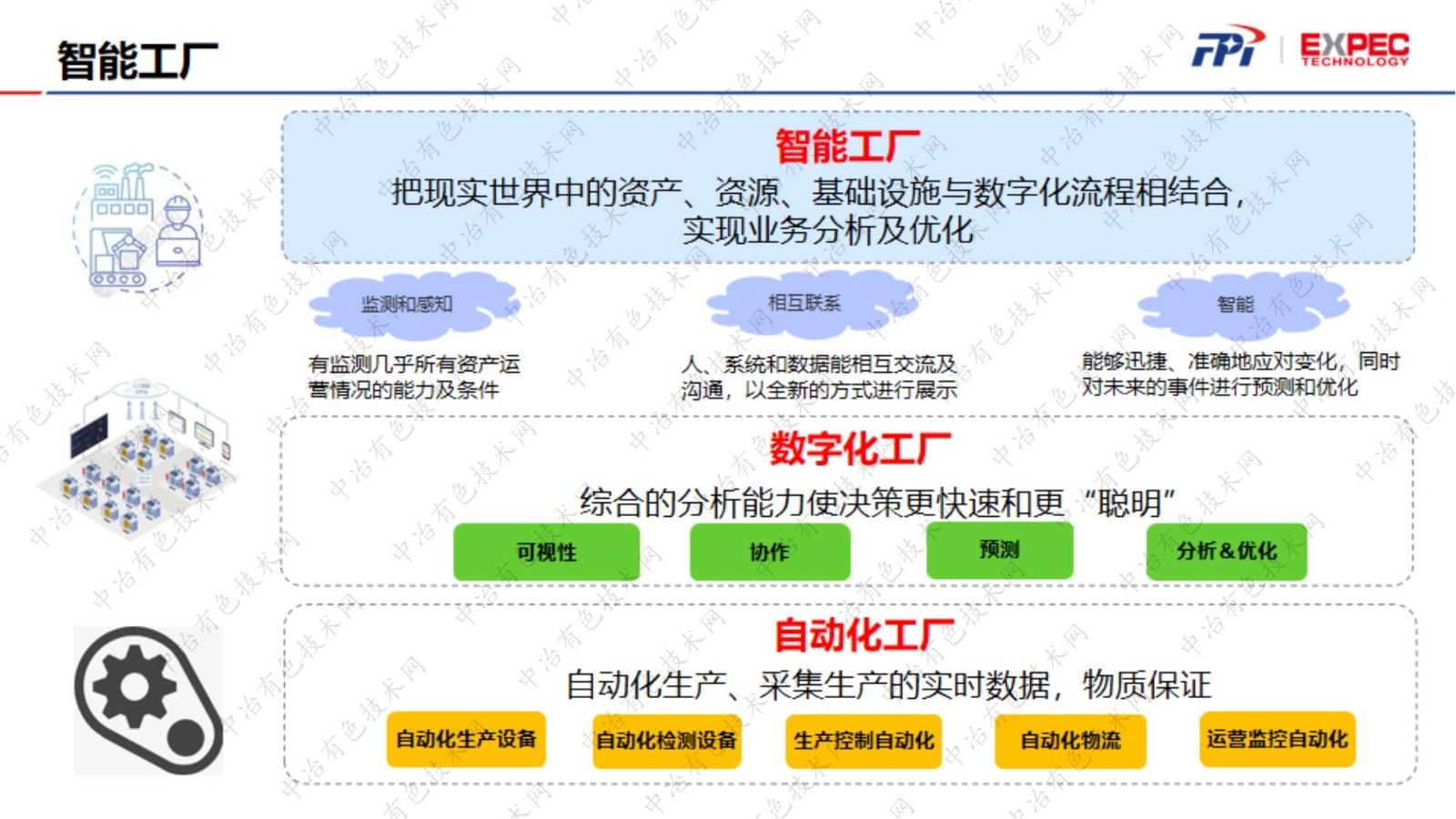 化學(xué)成分在線檢測助力濕法冶金智能工廠建設(shè)