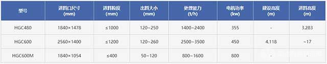 旋回破碎機參數(shù)表