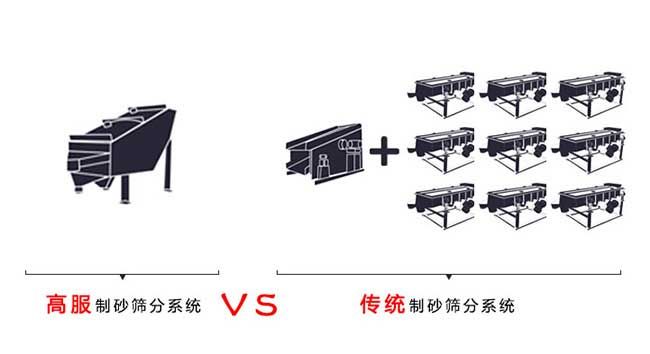 概率篩與傳統(tǒng)篩分系統(tǒng)對比