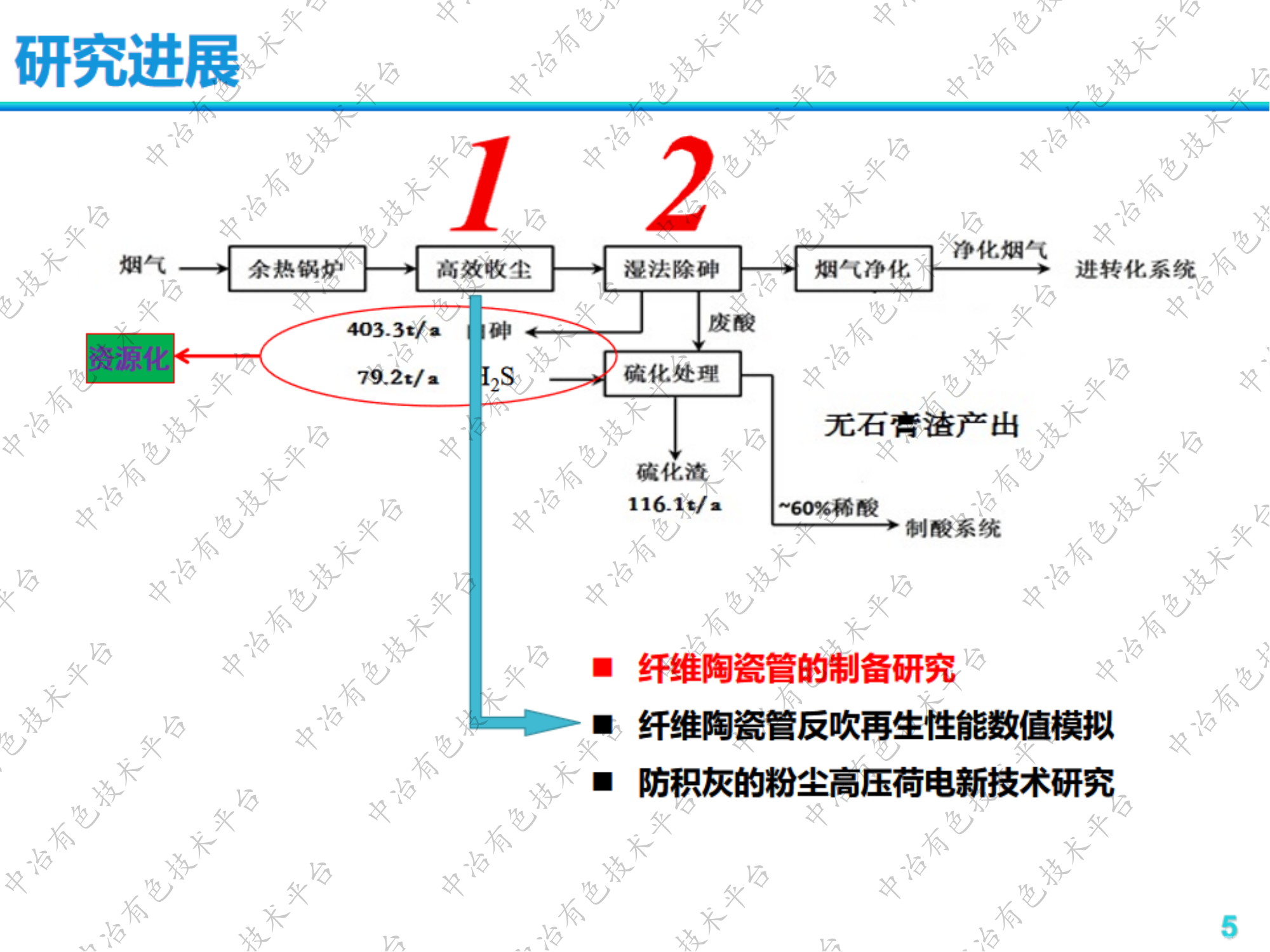 有色火法冶金煙氣無(wú)污酸處理工藝初步研究