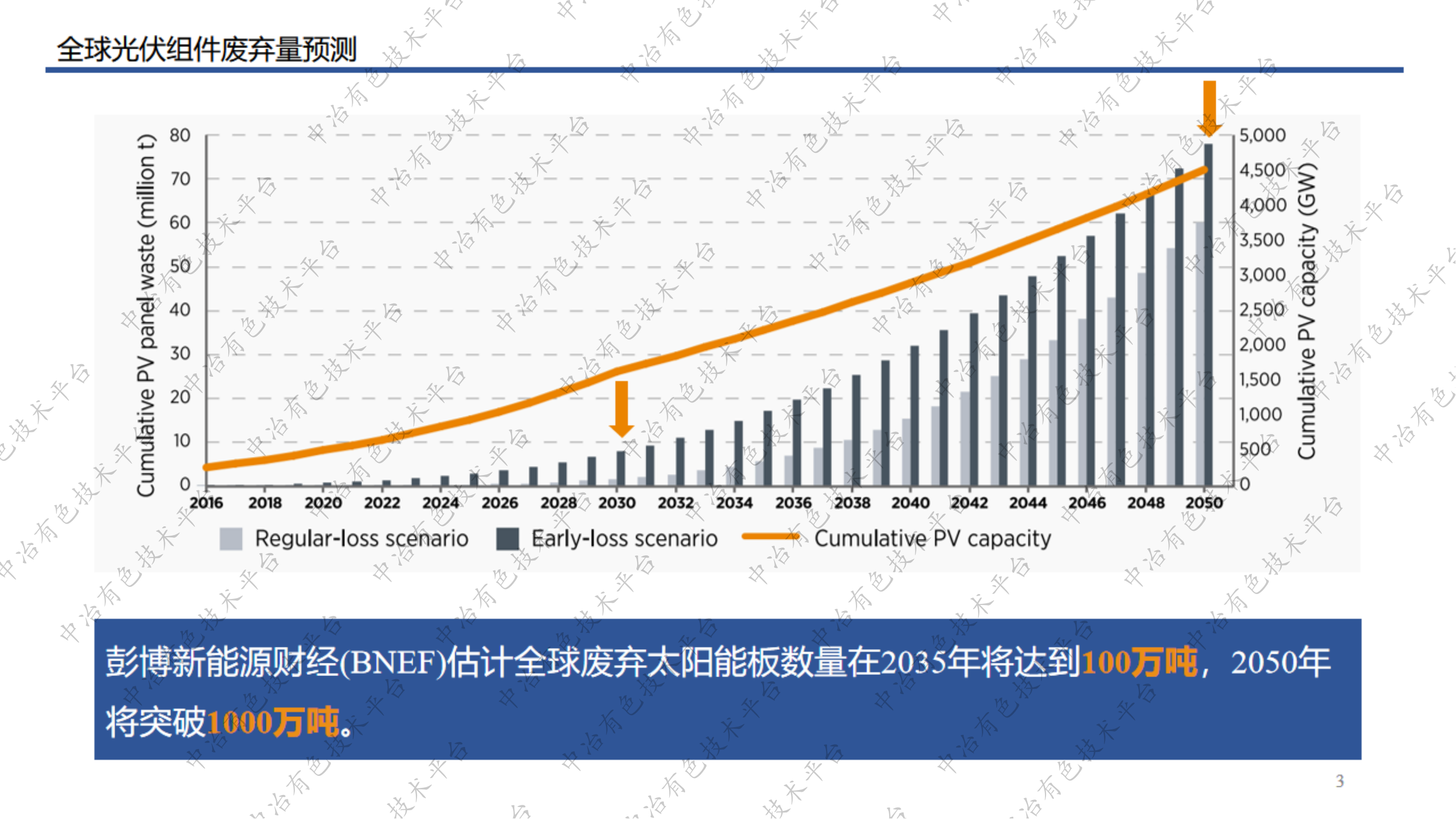 廢棄光伏組件中硅片的分離回收工藝探索