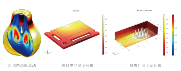 熱學(xué)仿真