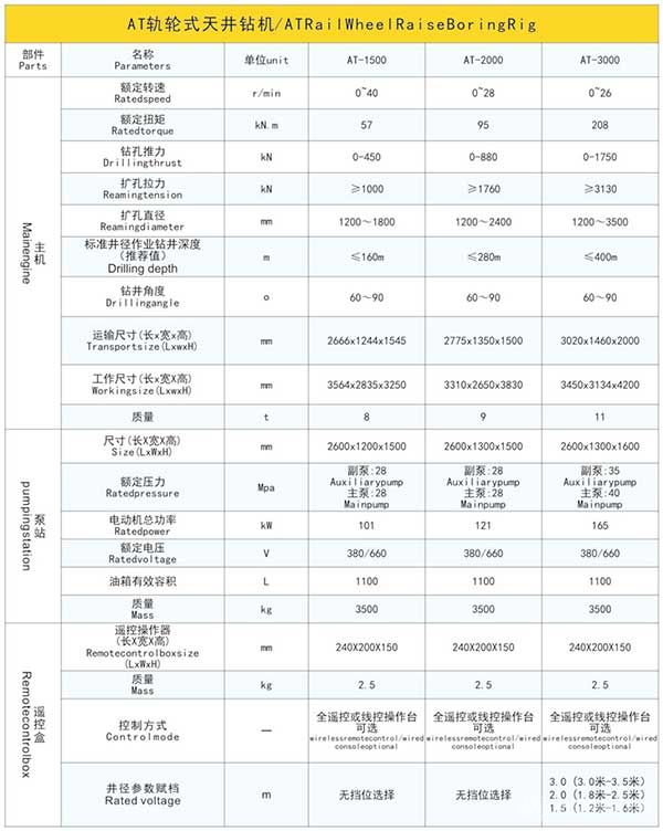 有軌式天(反)井鉆機參數(shù)