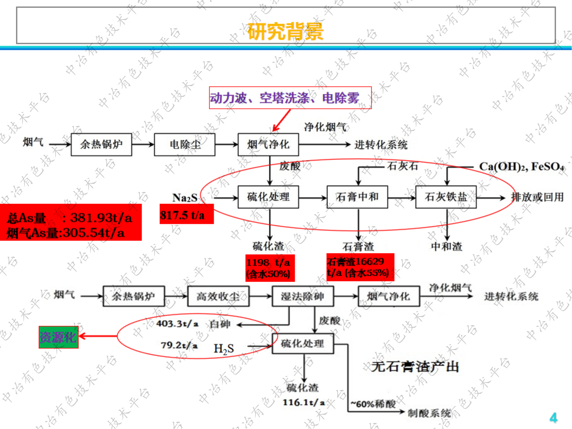 有色火法冶金煙氣無(wú)污酸處理工藝初步研究