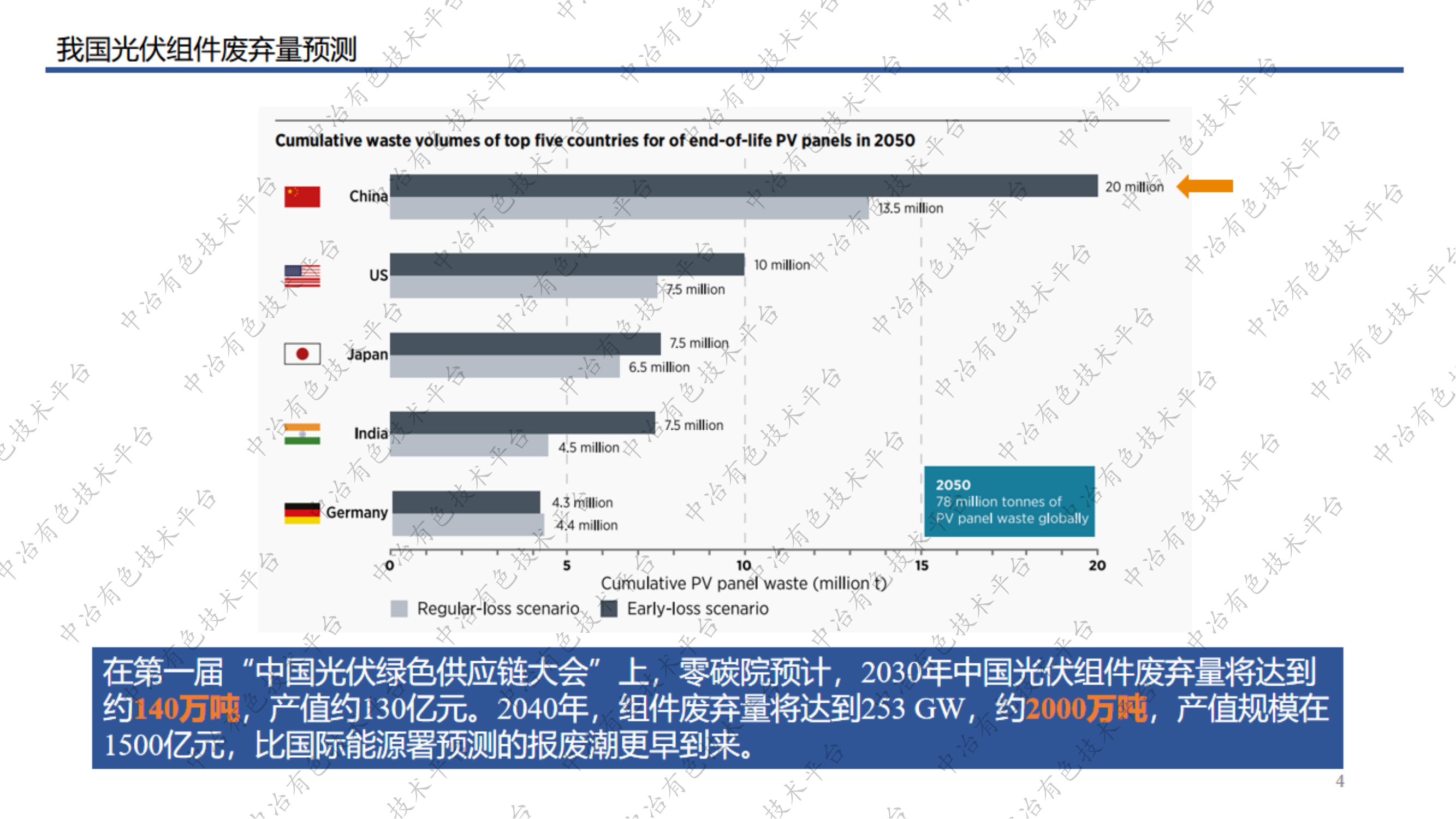 廢棄光伏組件中硅片的分離回收工藝探索