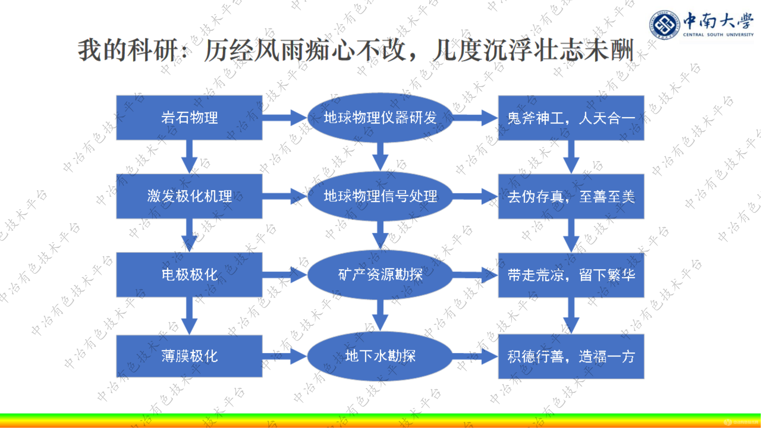 陣列式擴(kuò)頻激電探測系統(tǒng)原理與應(yīng)用